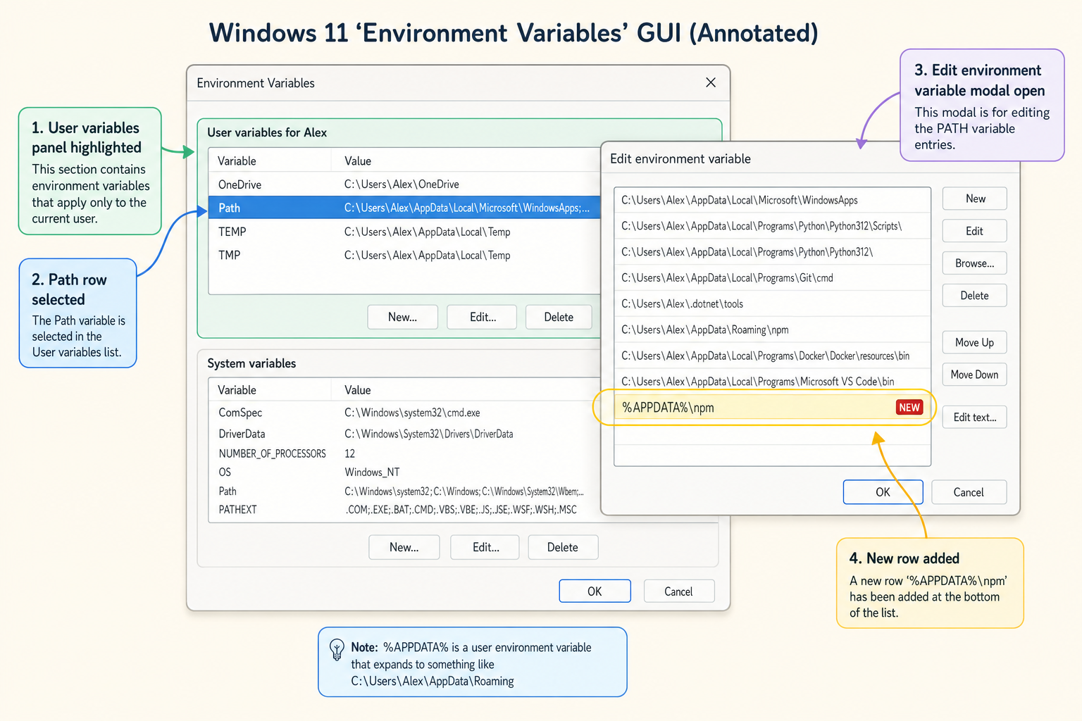 Add <code>%APPDATA%\npm</code> to the user Path variable; takes effect in a new PowerShell window.